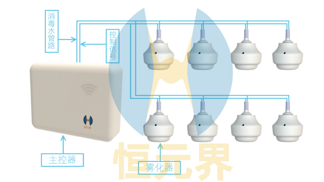 AloT智能空间洁净·防疫消杀整体解决方案