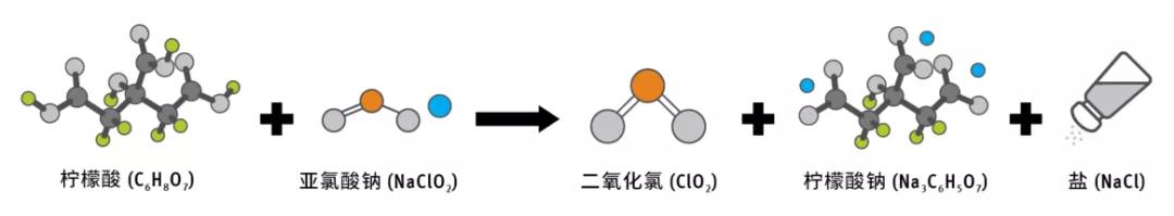 展商推荐：探究雀艾斯达二氧化氯的功效